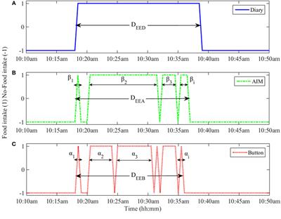 Meal Microstructure Characterization from Sensor-Based Food Intake Detection